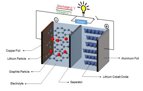  石墨應用於高溫陶瓷材料與電池負極的潛力無限！