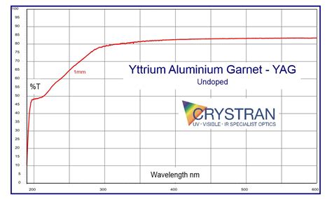  YttriumAluminumGarnet 驚艷電池性能的奇蹟材料！