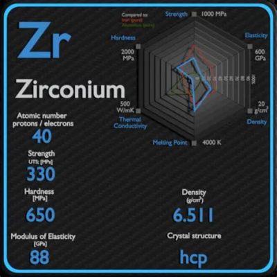 Zirconium: 高強度合金的隱藏英雄！